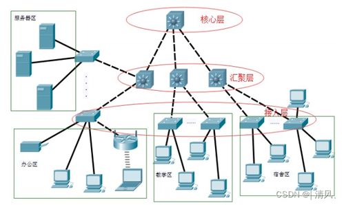 哈工大计算机网络实验四 简单网络组建配置 Cisco Packet Tracer 使用指南
